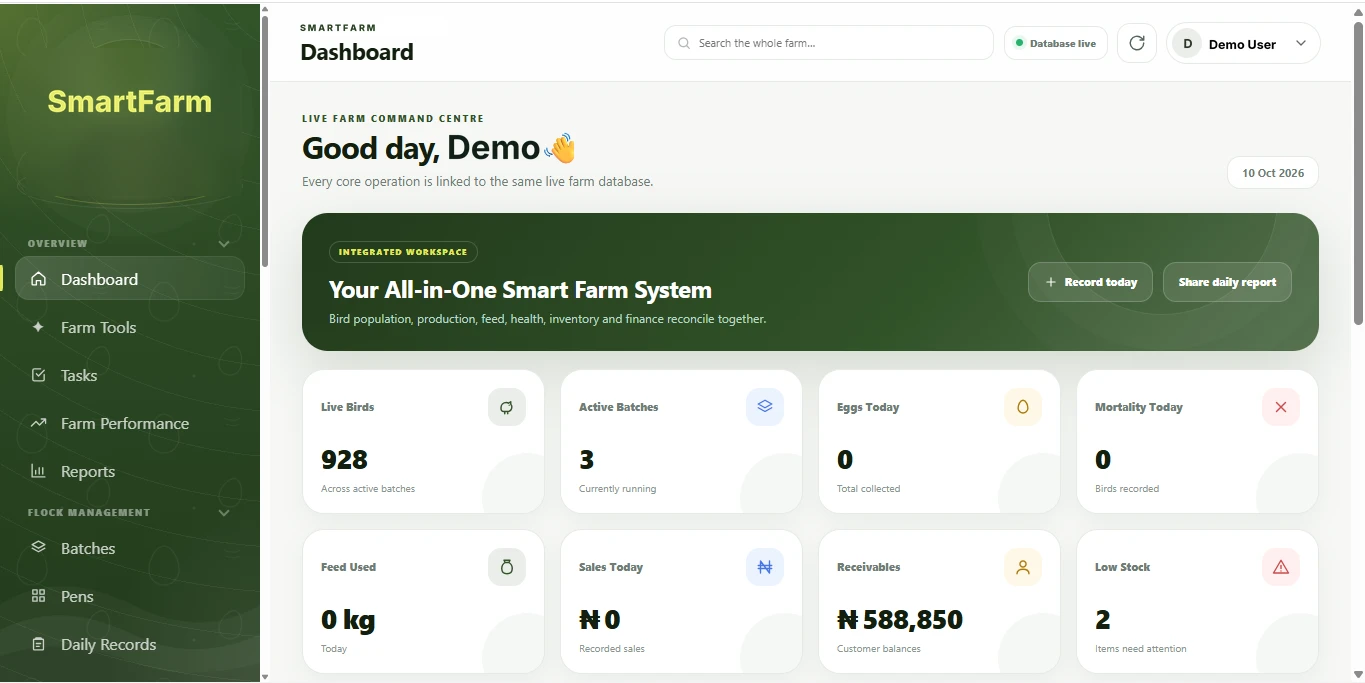 SmartFarm Poultry dashboard showing live birds, active batches, eggs today, mortality, feed used, sales, receivables and low stock